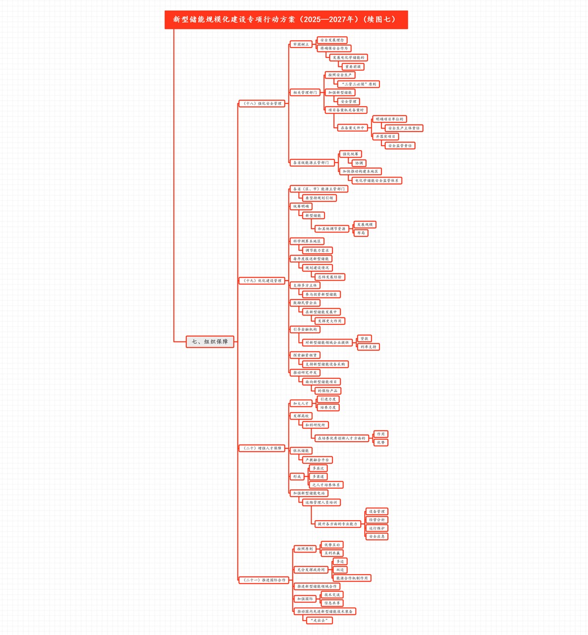 图文解读||2025年至2027年新型储能规模化建设专项行动方案