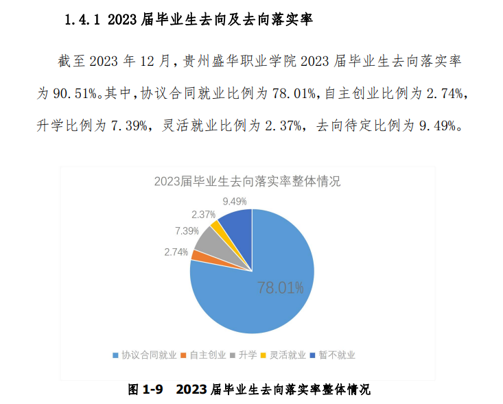 贵州盛华职业学院就业率及就业前景怎么样