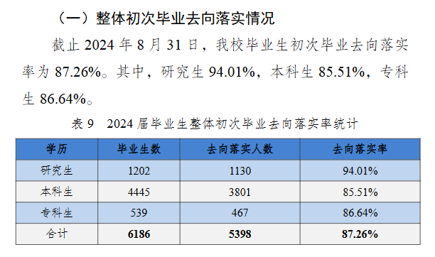 东北电力大学就业率及就业前景怎么样