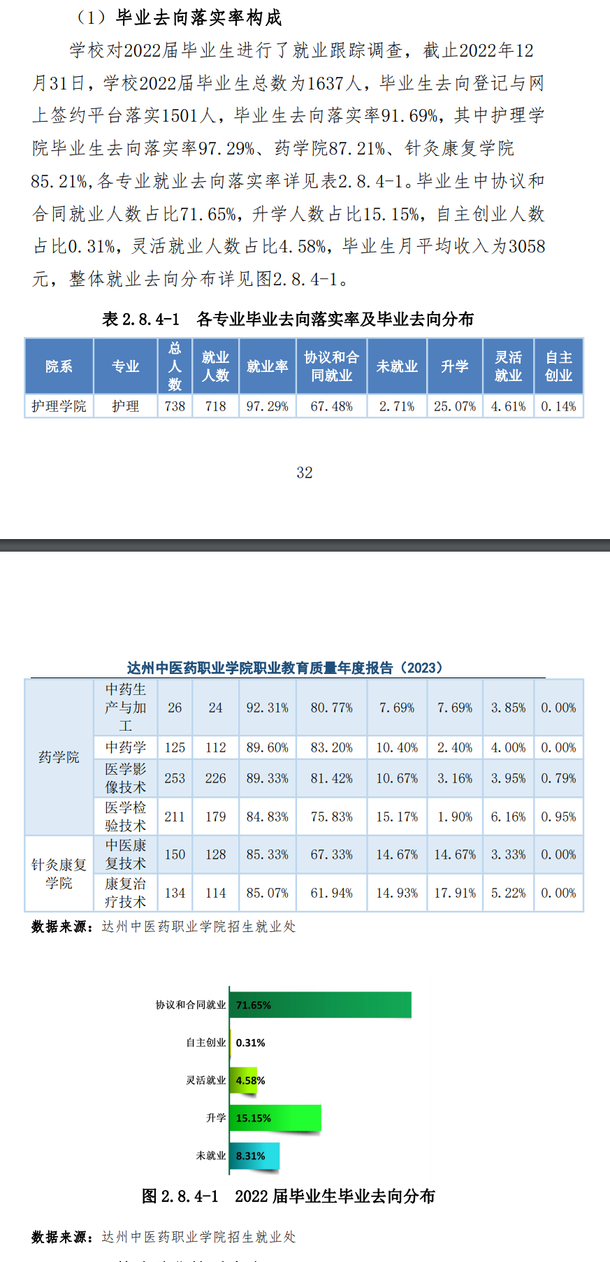 达州中医药职业学院就业率及就业前景怎么样