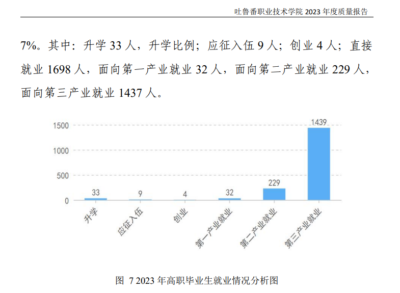 吐鲁番职业技术学院就业率及就业前景怎么样 吐鲁番职业技术学院就业率及就业前景怎么样