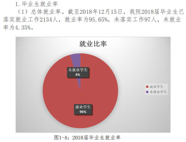 西安高新科技职业学院就业率及就业前景怎么样