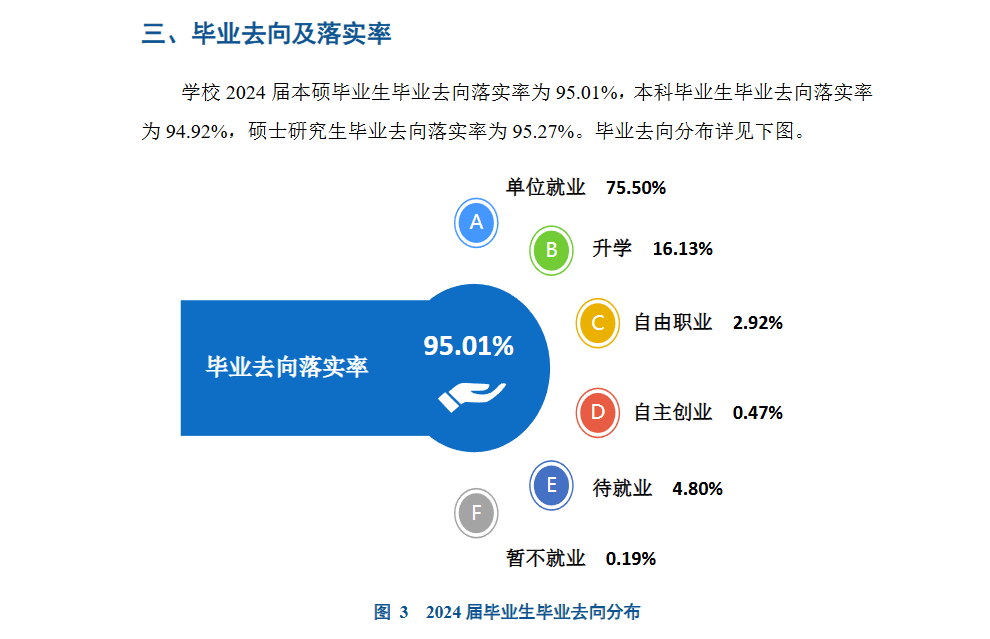 温州大学就业率及就业前景怎么样 温州大学就业率及就业前景怎么样