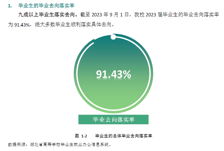 武汉华夏理工学院就业率及就业前景怎么样 武汉华夏理工学院就业率及就业前景怎么样