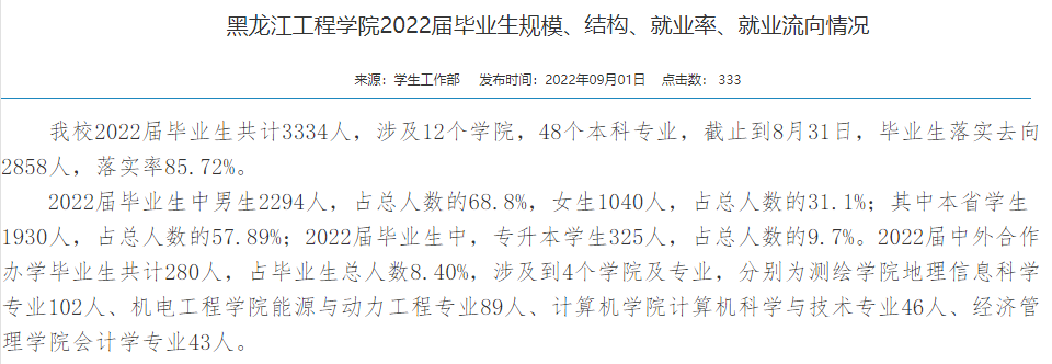 黑龙江工程学院就业率及就业前景怎么样