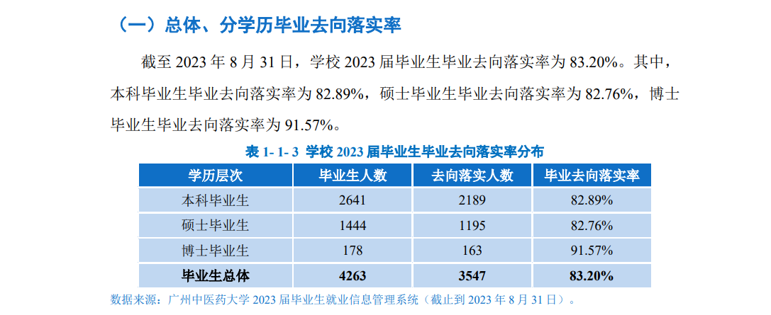 广州中医药大学就业率及就业前景怎么样 广州中医药大学就业率及就业前景怎么样