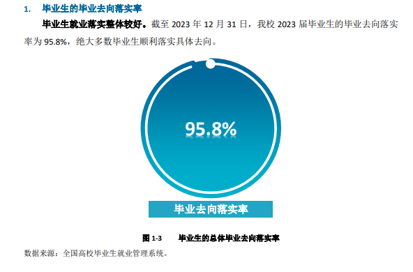 山西水利职业技术学院就业率及就业前景怎么样 山西水利职业技术学院就业率及就业前景怎么样