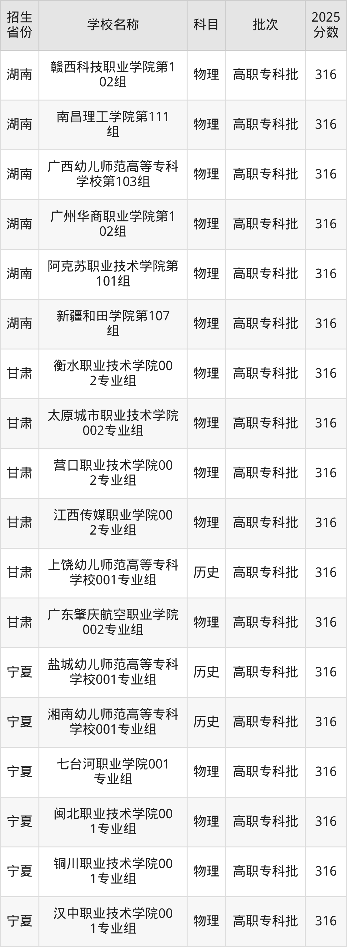 316分能上什么大学?附文科大学名单(2026高考)