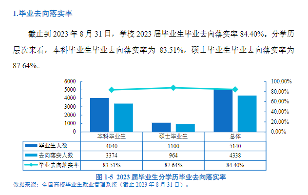 西安工程大学就业率及就业前景怎么样