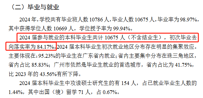 广东白云学院就业率及就业前景怎么样 广东白云学院就业率及就业前景怎么样