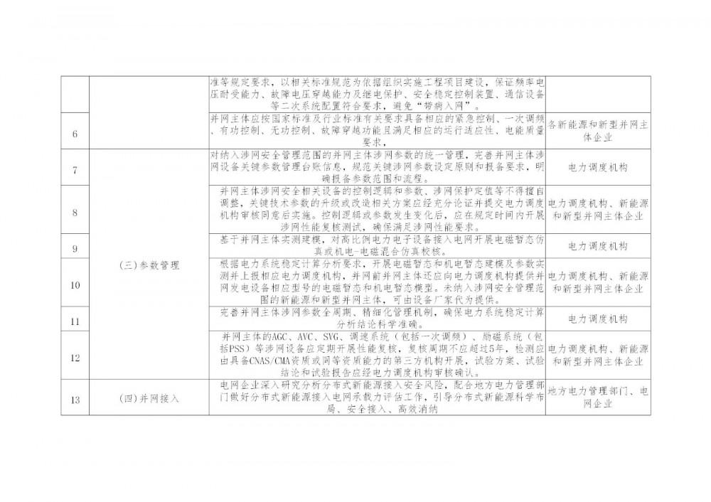 四川能源监管办：关于加强四川新能源和新型并网主体涉网安全管理的通知