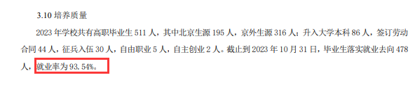 北京经贸职业学院就业率及就业前景怎么样 北京经贸职业学院就业率及就业前景怎么样