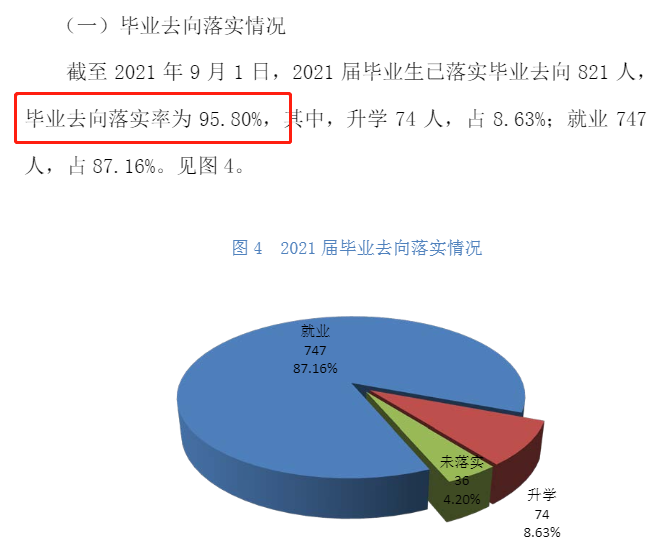 首都师范大学科德学院就业率及就业前景怎么样 首都师范大学科德学院就业率及就业前景怎么样