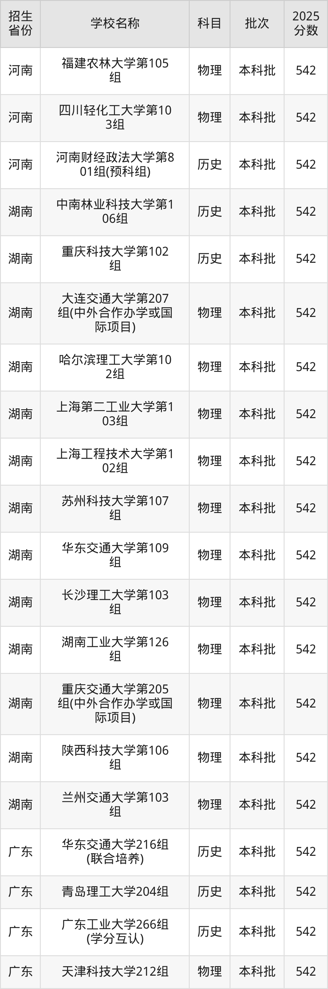 542分能上什么大学？附理科大学名单（2026高考）