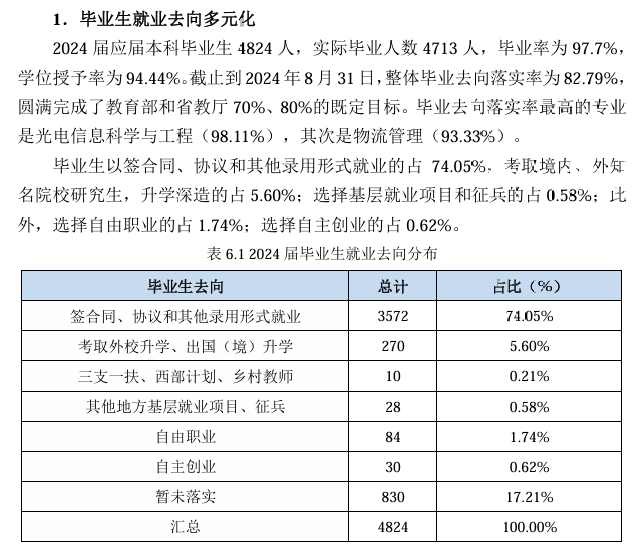 电子科技大学中山学院就业率及就业前景怎么样