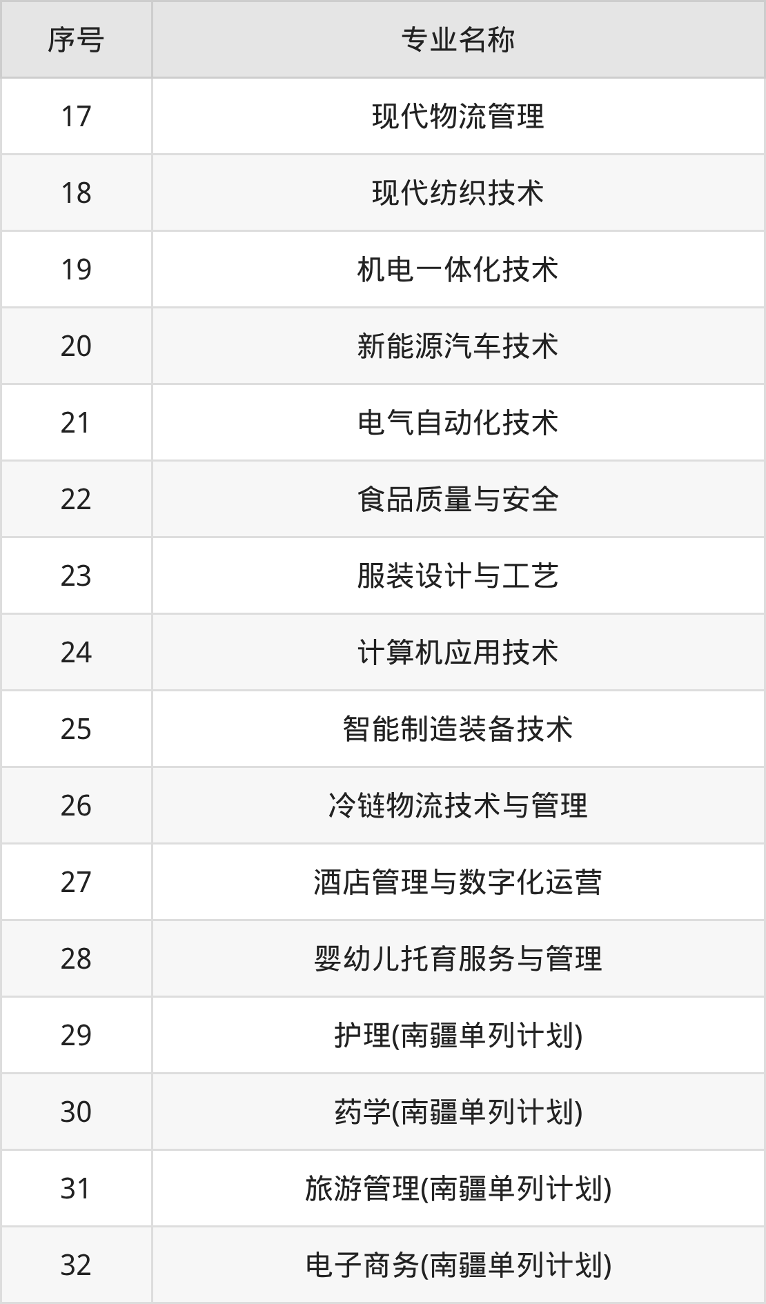 喀什职业技术学院招生计划：录取线是多少（2026参考） 