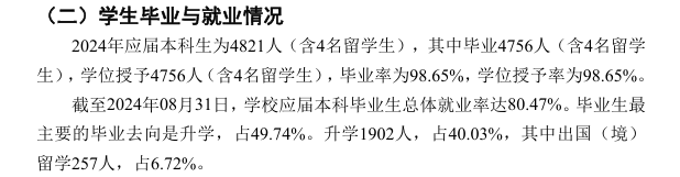 东北林业大学就业率及就业前景怎么样