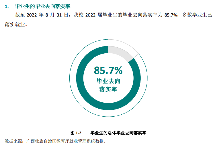 广西农业职业技术大学就业率及就业前景怎么样