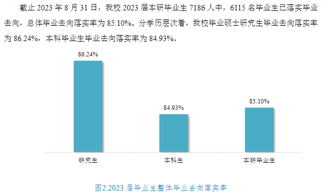 北华大学就业率及就业前景怎么样