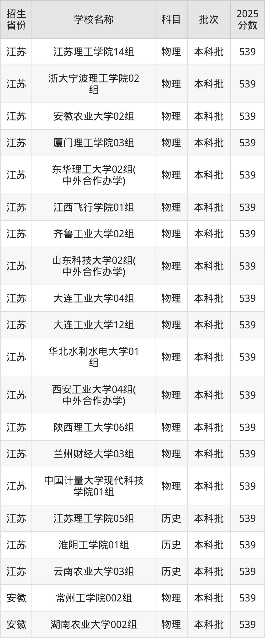 539分能上什么大学？附理科大学名单（2026高考）