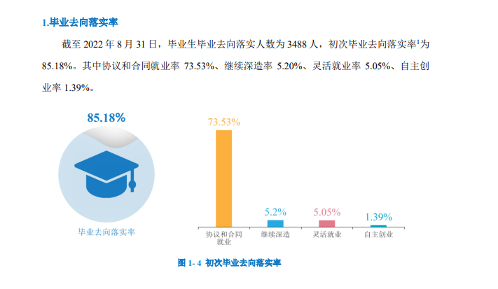 黔南民族职业技术学院就业率及就业前景怎么样
