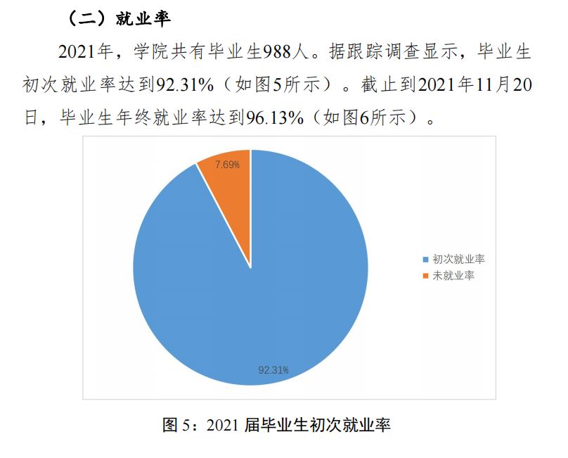 泉州工艺美术职业学院就业率及就业前景怎么样