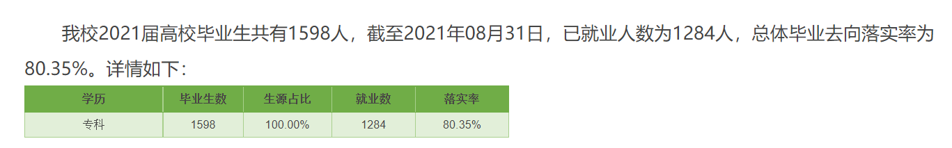 乌兰察布医学高等专科学校就业率及就业前景怎么样