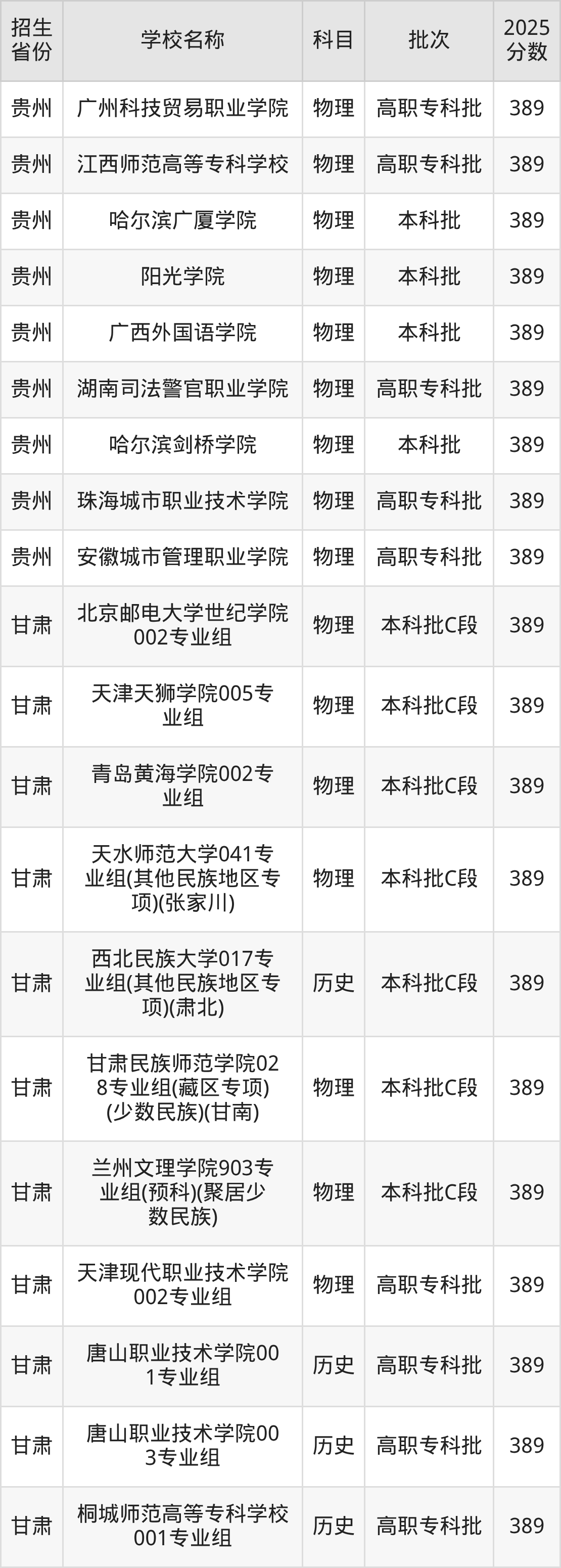 389分能上什么大学？附文科大学名单（2026高考）