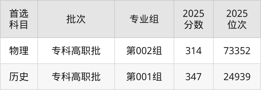 吉林通用航空职业技术学院招生计划：录取线是多少（2026参考） 