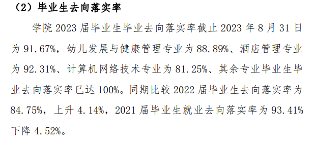 应天职业技术学院就业率及就业前景怎么样