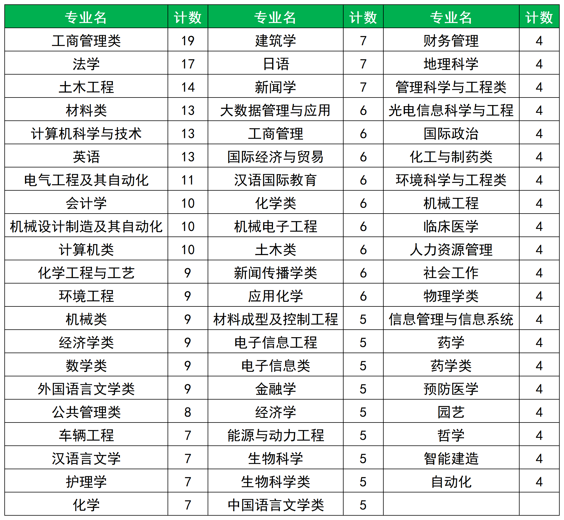 为什么说提前批是个坑？2026年这两类考生慎报！