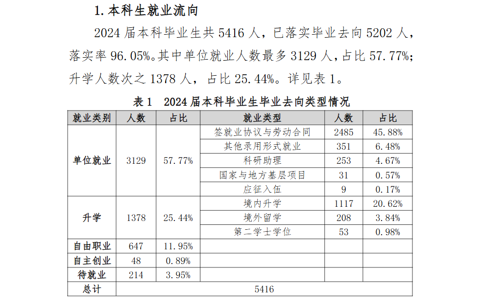 杭州师范大学就业率及就业前景怎么样