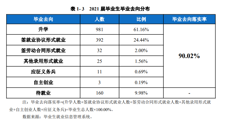 云南财经职业学院就业率及就业前景怎么样