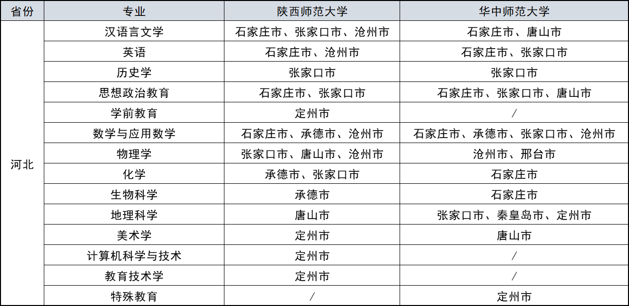 2026公费师范生履约任教范围：国家公费师范生如何分配？