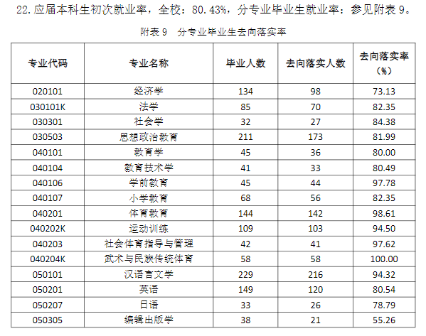山西师范大学就业率及就业前景怎么样