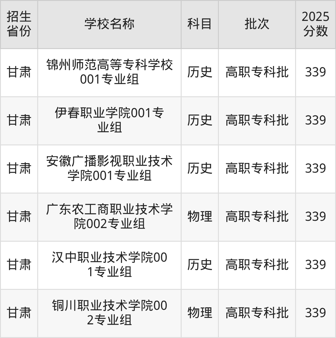 339分能上什么大学?附文科大学名单(2026高考)