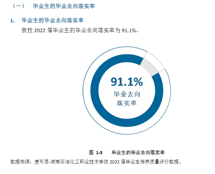 湖南石油化工职业技术学院就业率及就业前景怎么样