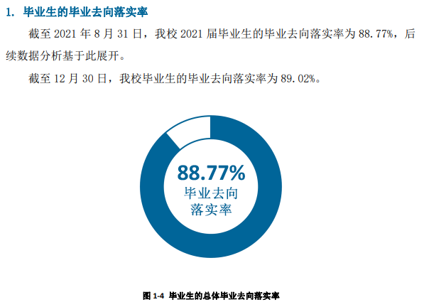 浙江中医药大学滨江学院就业率及就业前景怎么样