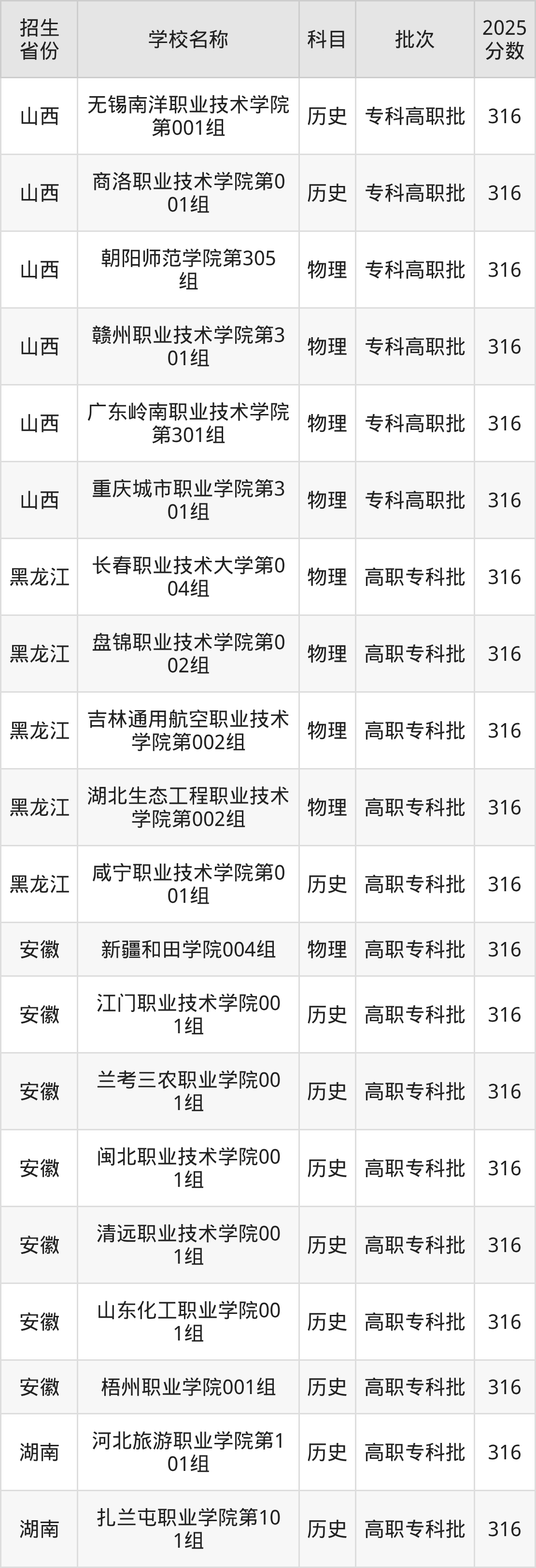 316分能上什么大学?附文科大学名单(2026高考)