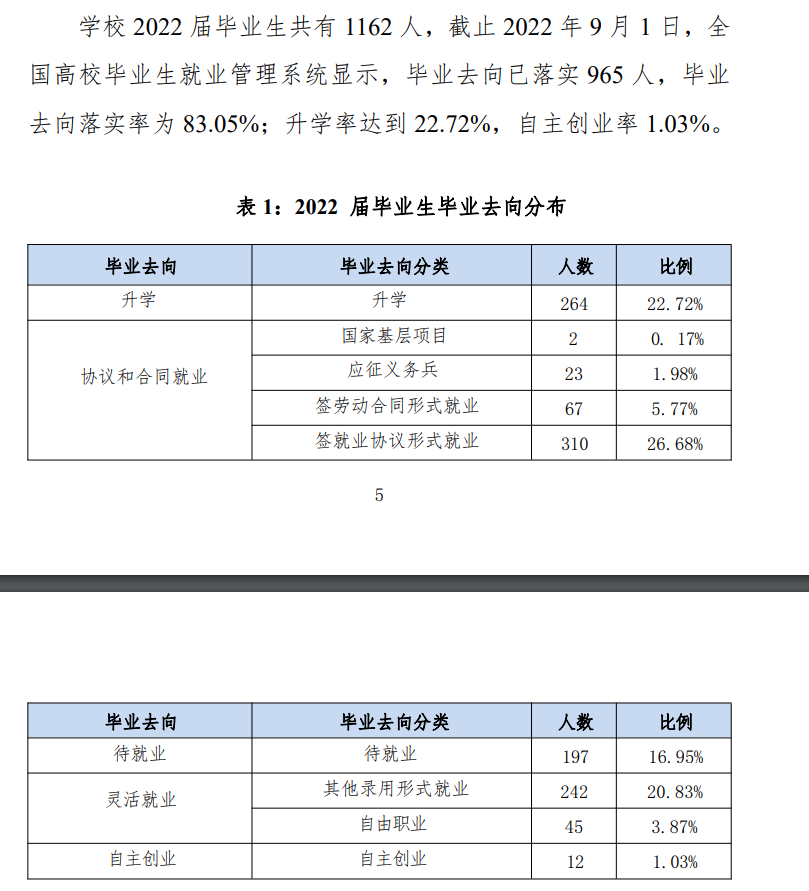 云南轻纺职业学院就业率及就业前景怎么样