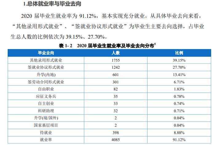 重庆三峡医药高等专科学校就业率及就业前景怎么样