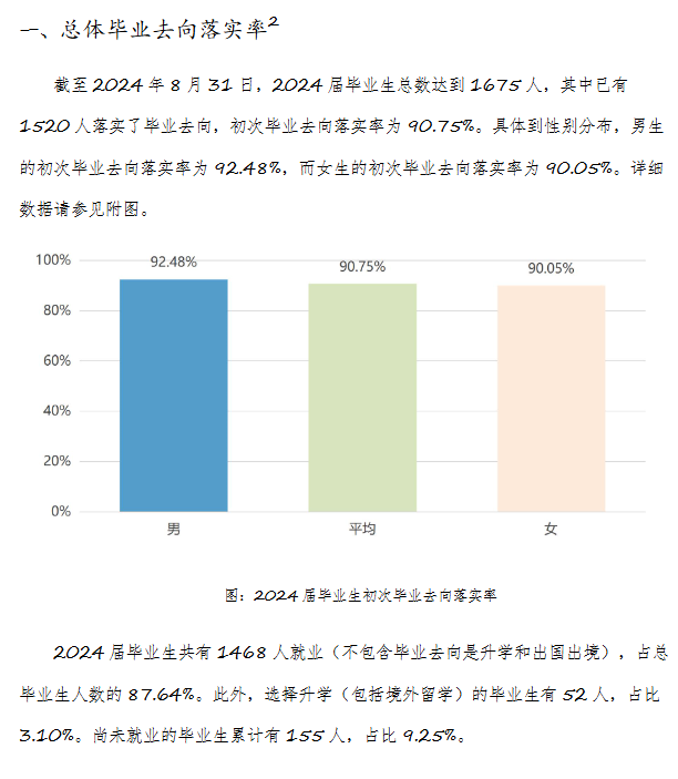 安徽艺术学院就业率及就业前景怎么样