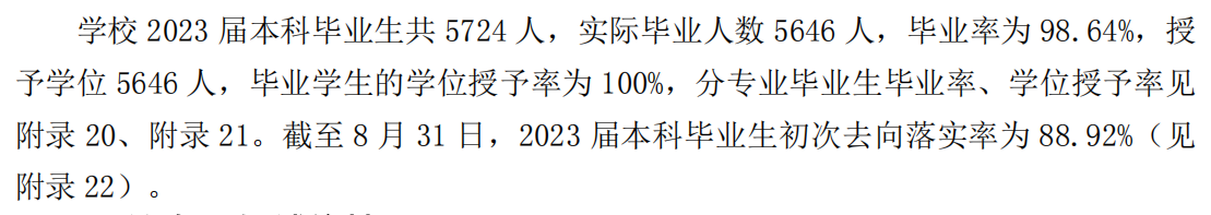 莆田学院就业率及就业前景怎么样 莆田学院就业率及就业前景怎么样