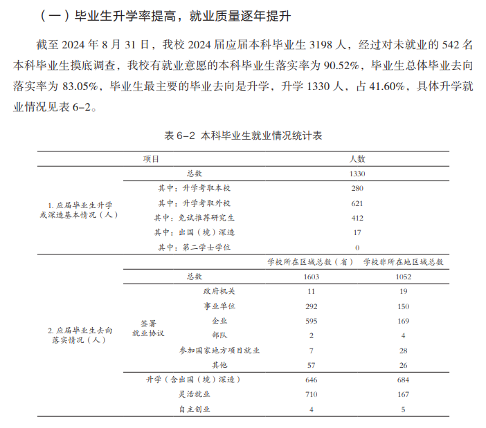 山西医科大学就业率及就业前景怎么样
