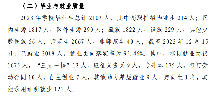 拉萨师范学院就业率及就业前景怎么样
