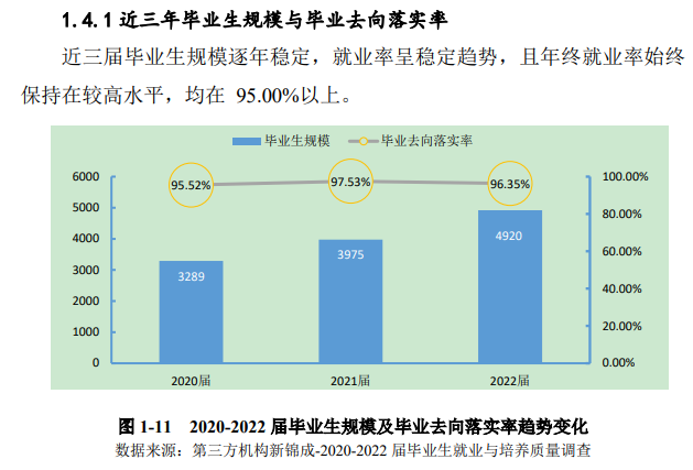 江西环境工程职业学院就业率及就业前景怎么样