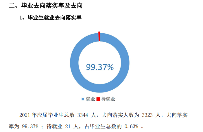 河北轨道运输职业技术学院就业率及就业前景怎么样