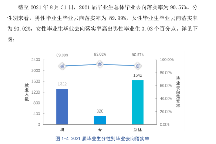 贵州装备制造职业学院就业率及就业前景怎么样