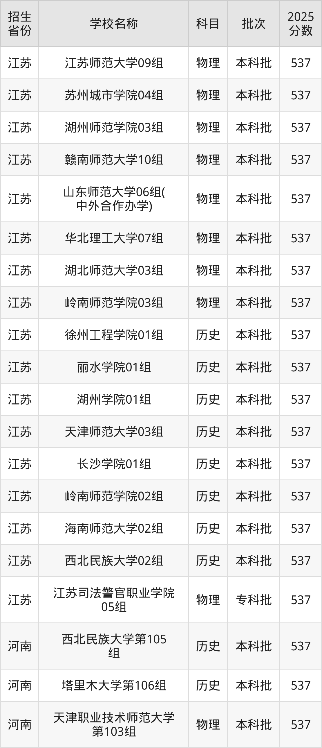 537分能上什么大学？附文科大学名单（2026高考）