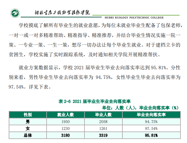 湖北生态工程职业技术学院就业率及就业前景怎么样